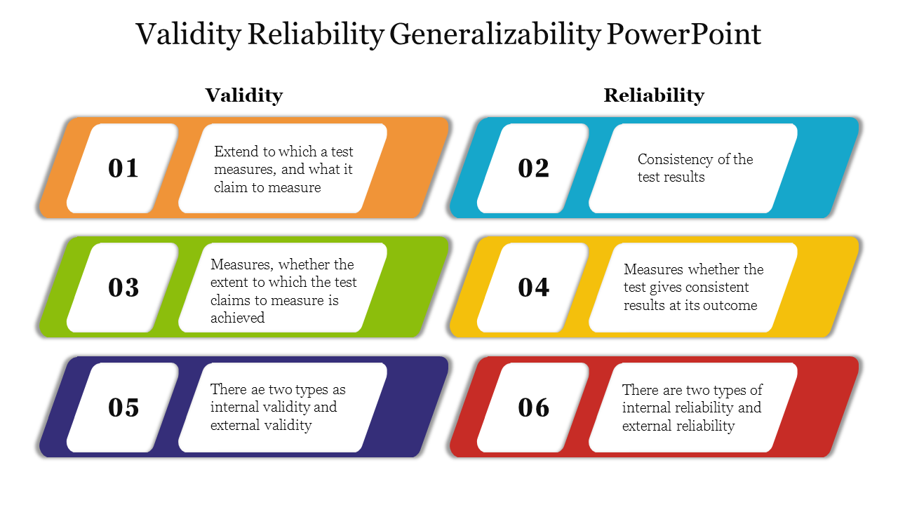 Validity Reliability Generalizability PowerPoint